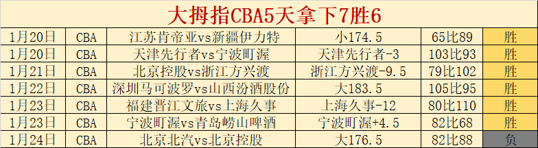 乌迪内惨败,那波利,意甲比分,太阳城,太阳城娱乐,太阳城app,太阳城赌场