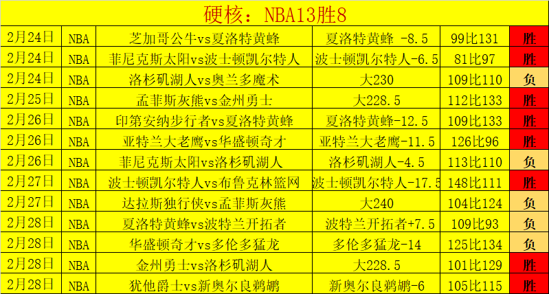 库巴西,末段表现引,以当前水平,太阳城,太阳城娱乐,太阳城app,太阳城赌场